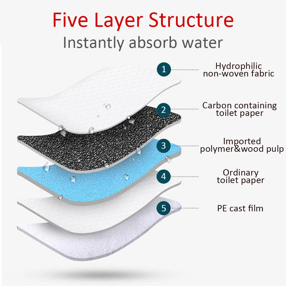 Disposable Absorbent Puppy Pee Pads - Dog Potty Training Pads